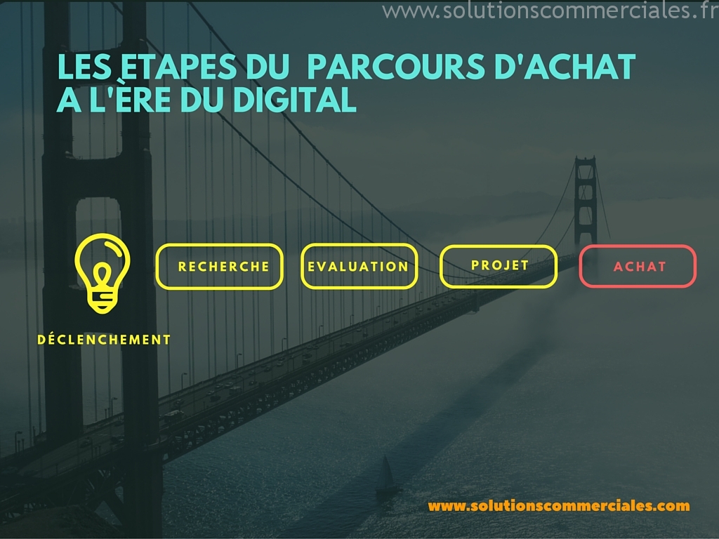 La prospection digitale : en quoi consiste la nouvelle stratégie de développement commercial ?