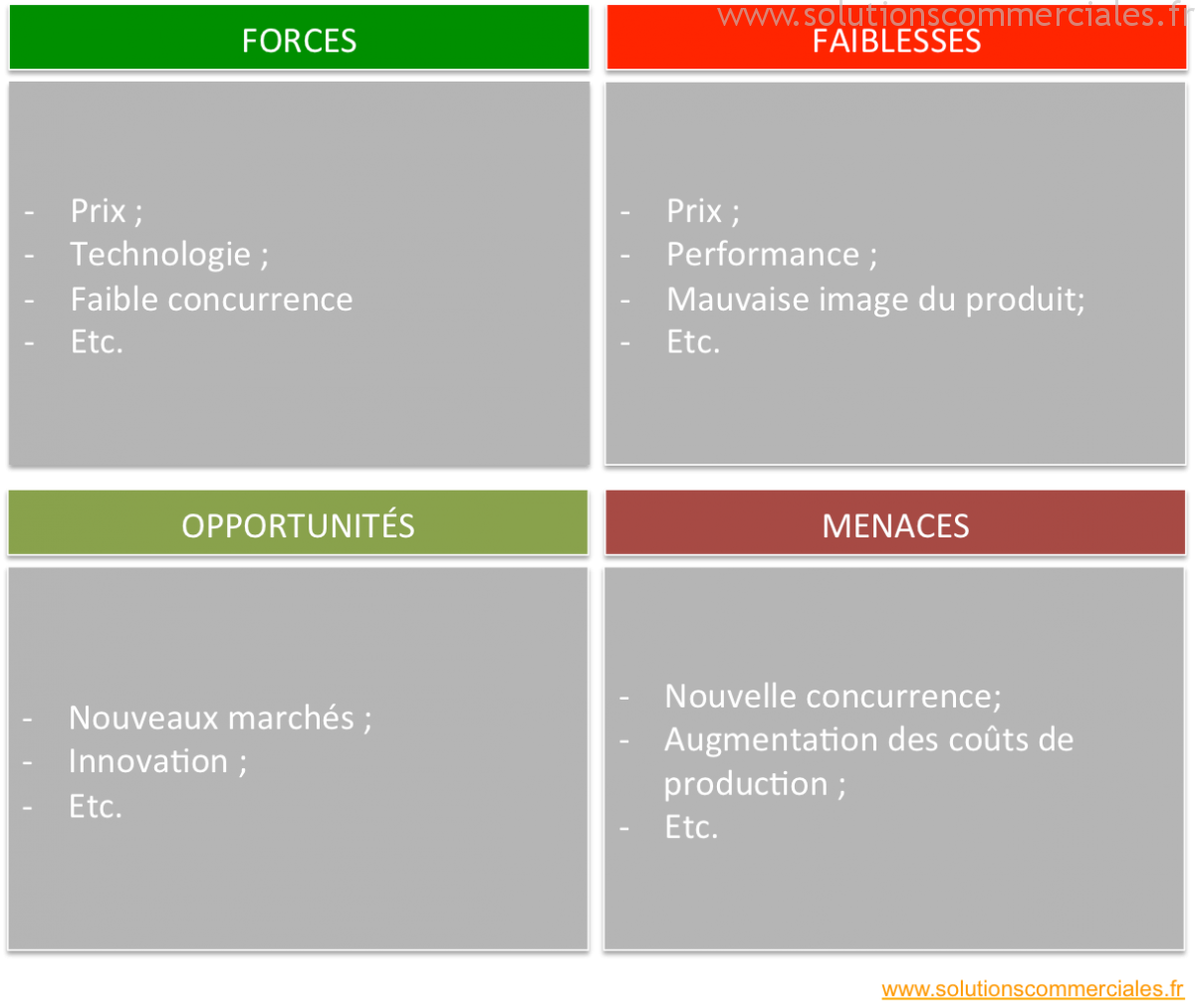 Comment réaliser une analyse SWOT ?