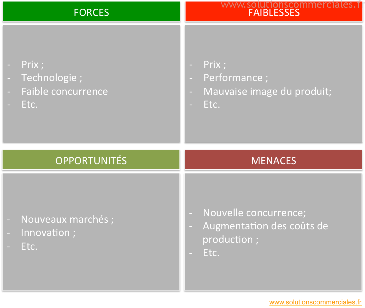 Comment réaliser une analyse SWOT ?