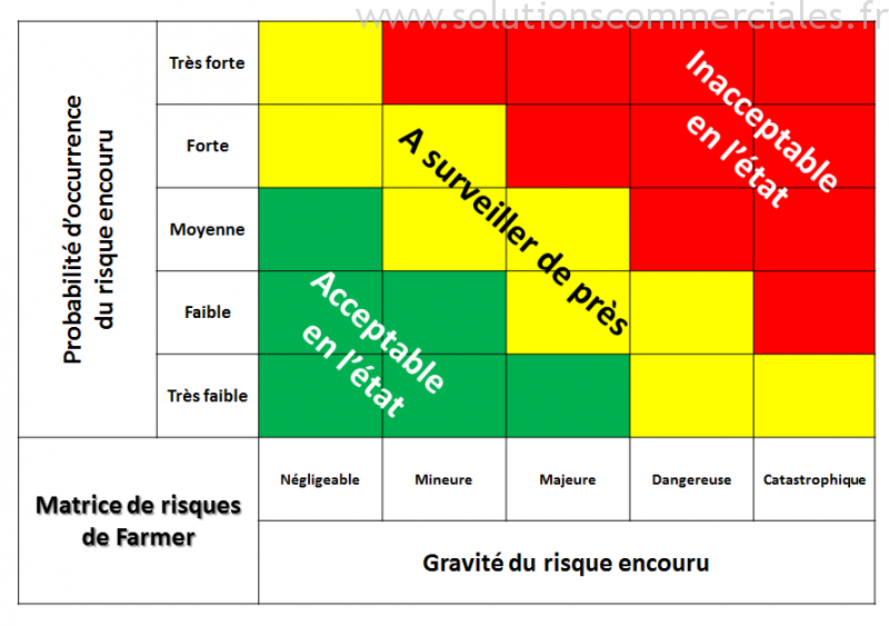La gestion d’une crise et du stress en entreprise